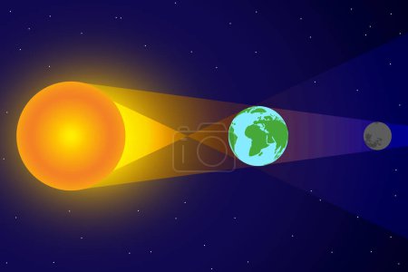 Penumbra et Umbra avec Soleil, Lune, Illustration Carte de la Terre