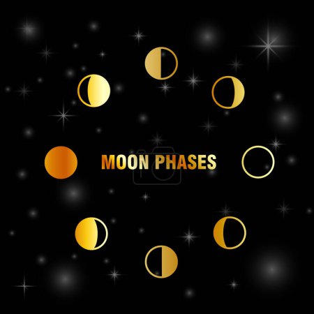 Phases of the moon on galaxy background