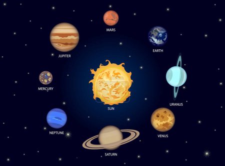 Ilustración de Sistema solar. sistema solar, sol, estrella, planeta, estrella, sol - Imagen libre de derechos