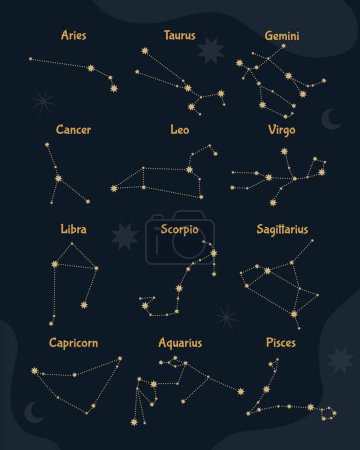 Zodiac signs constellation collection.