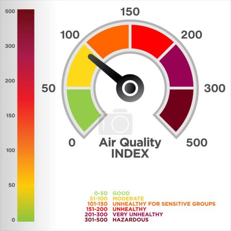 Téléchargez les illustrations : Conception de l'indice de qualité de l'air à toutes fins utiles illustration vectorielle - en licence libre de droit