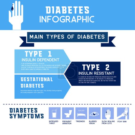 Téléchargez les illustrations : Diabète info graphique pour la sensibilisation au diabète. illustration vectorielle - en licence libre de droit