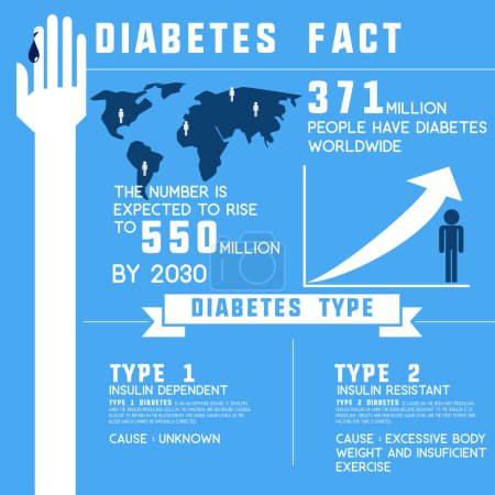 Téléchargez les illustrations : Diabète info graphique pour la sensibilisation au diabète. illustration vectorielle - en licence libre de droit