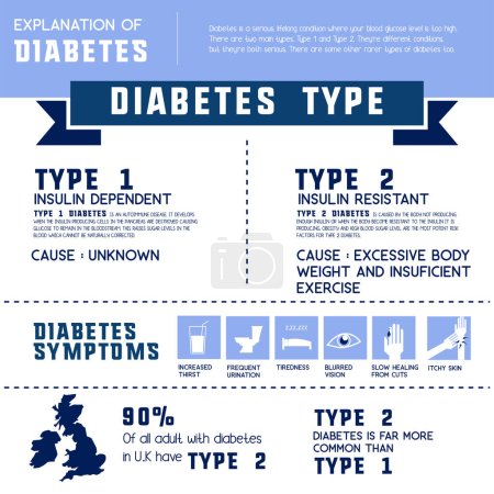 Photo for Diabetes info graphic for diabetes awareness. vector illustration - Royalty Free Image
