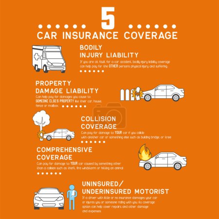 Ilustración de Información gráfica de seguros de automóviles para seguros de negocios. ilustración vectorial - Imagen libre de derechos
