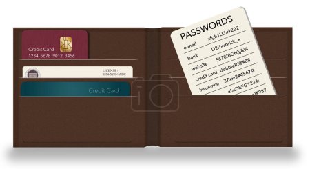 Carrying your passwords in your wallet may not be safe but it is a convenient way to have access to your accounts instantly. This is a 3-d illustration.