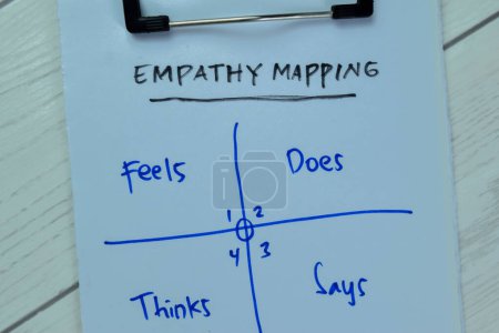 Téléchargez les photos : Concept de cartographie de l'empathie écrire sur la paperasserie avec des mots clés isolés sur la table en bois. - en image libre de droit