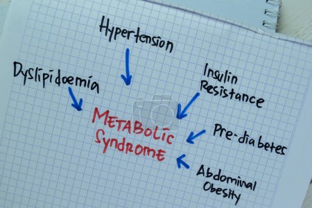 Photo for Concept of Metabolic Syndrome write on book with keywords isolated on Wooden Table. - Royalty Free Image