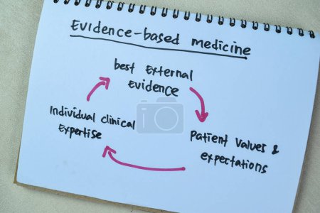 Foto de Concepto de Medicina Basada en Evidencia escribir en libro con palabras clave aisladas en tabla de madera. - Imagen libre de derechos
