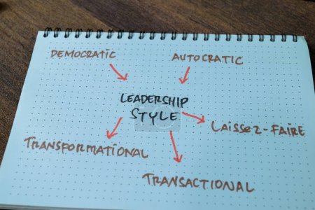 Téléchargez les photos : Concept de style de leadership écrire sur le livre avec des mots-clés isolés sur Table en bois. - en image libre de droit