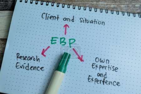 Concept of EBP write on book with keywords isolated on Wooden Table.