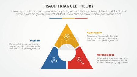 concepto infográfico de la plantilla de la teoría del triángulo del fraude para la presentación de la diapositiva con el círculo grande del triángulo en la lista central de 3 puntos con el vector plano del estilo