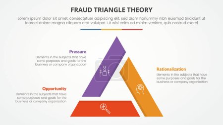 Illustration for Fraud triangle theory template infographic concept for slide presentation with triangle line truncated on join 3 point list with flat style vector - Royalty Free Image