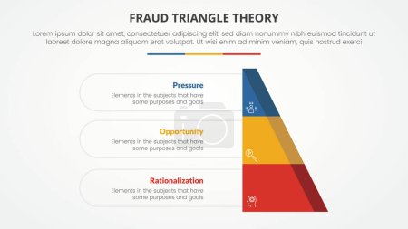 Illustration for Fraud triangle theory template infographic concept for slide presentation with half pyramid shape truncated 3 point list with flat style vector - Royalty Free Image