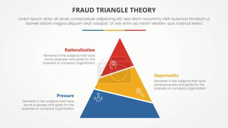 Illustration for Fraud triangle theory template infographic concept for slide presentation with pyramid truncated unsymmetric 3 point list with flat style vector - Royalty Free Image