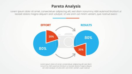 pareto principle analysis 80 20 rule template infographic concept for slide presentation with 2 piechart with arrow direction pointing with 2 point list with flat style vector