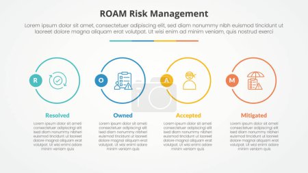 Illustration for Roam risk management infographic concept for slide presentation with big outline circle on horizontal direction with 4 point list with flat style vector - Royalty Free Image