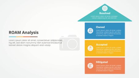 Illustration for Roam risk management infographic concept for slide presentation with arrow top direction and box stack structure with 4 point list with flat style vector - Royalty Free Image