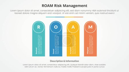 Illustration for Roam risk management infographic concept for slide presentation with round rectangle shape vertical with 4 point list with flat style vector - Royalty Free Image