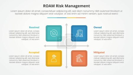 Illustration for Roam risk management infographic concept for slide presentation with square box matrix structure with 4 point list with flat style vector - Royalty Free Image
