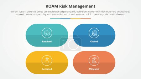 Illustration for Roam risk management infographic concept for slide presentation with round capsule shape with matrix structure with 4 point list with flat style vector - Royalty Free Image