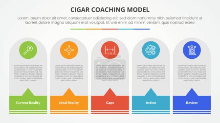 Illustration for Cigar coaching model infographic concept for slide presentation with round vertical box with callout footer with 5 point list with flat style vector - Royalty Free Image