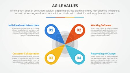 agile Werte Infografik-Konzept für Diapräsentation mit kreativer Blütenmittelform mit 4-Punkte-Liste mit flachem Stil-Vektor