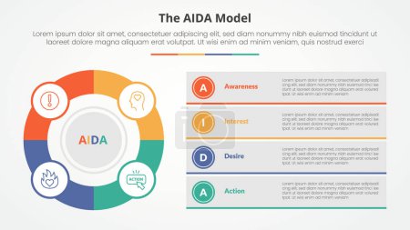 AIDA marketing model infographic concept for slide presentation with big outline circle and box description stack with 4 point list with flat style vector