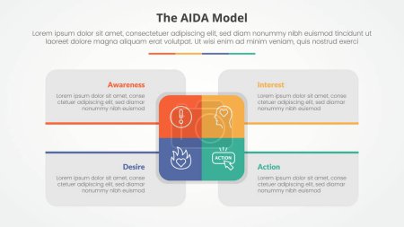 AIDA marketing model infographic concept for slide presentation with big rectangle center and box description around with 4 point list with flat style vector