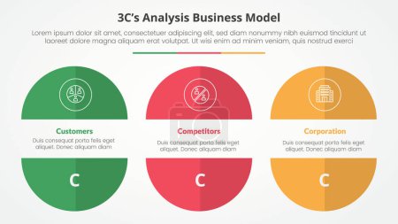 3CS Modellanalyse Geschäftsmodell Infografik-Konzept für Diapräsentation mit großem Kreis abgeschnitten halbe Scheibe mit 3-Punkte-Liste mit flachem Stil-Vektor