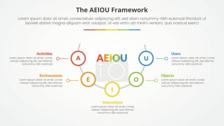 Concepto infográfico de marco AEIOU para presentación de diapositivas con semicírculo con círculo de contorno en línea con lista de 5 puntos con vector de estilo plano
