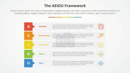 AEIOU Framework-Infografik-Konzept für Diapräsentation mit Rechteck-Stack-Bezeichnungskopf mit 5-Punkte-Liste mit flachem Stil-Vektor