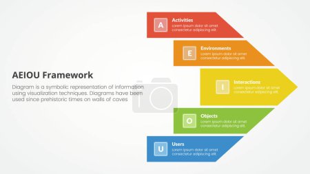 AEIOU Framework-Infografik-Konzept für Diapräsentation mit großer Pfeilform richtige Richtung mit 5-Punkte-Liste mit flachem Stil-Vektor
