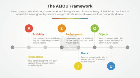 AEIOU Framework-Infografik-Konzept für Diapräsentation mit horizontalem Timeline-Stil mit kleinem Kreis-Punkt mit 5-Punkte-Liste mit flachem Stil-Vektor