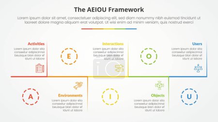 AEIOU Framework-Infografik-Konzept für Diapräsentation mit horizontaler Zeitachse nach oben und unten mit vertikalem Trennzeichen mit 5-Punkte-Liste mit flachem Stilvektor