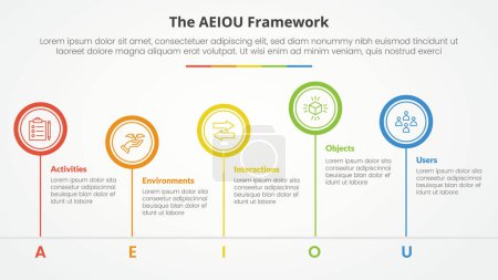 Concepto infográfico de marco AEIOU para presentación de diapositivas con gran desequilibrio de contorno de círculo arriba y abajo con lista de 5 puntos con vector de estilo plano