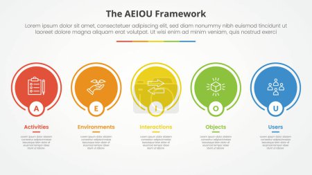 AEIOU Framework-Infografik-Konzept für Diapräsentation mit großer Kreislinie auf horizontaler Linie mit 5-Punkte-Liste mit flachem Stilvektor