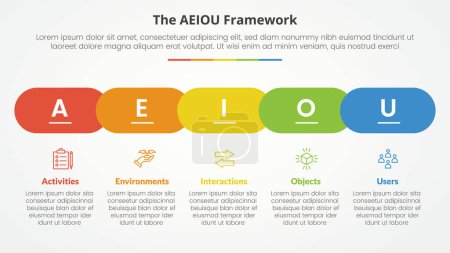 AEIOU Framework-Infografik-Konzept für Diapräsentation mit horizontaler Rechteckform Timeline-Stil mit 5-Punkte-Liste mit flachem Stil-Vektor