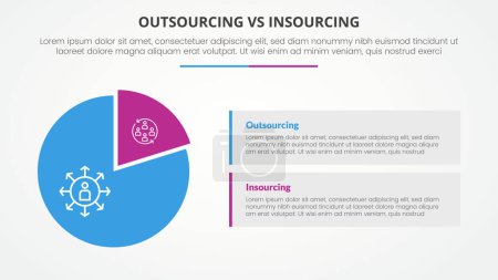 Outsourcing versus Insourcing-Vergleich gegenüber Infografik-Konzept für Diapräsentation mit Piechart-Form und Rechteck-Box-Beschreibung mit flachem Stil-Vektor