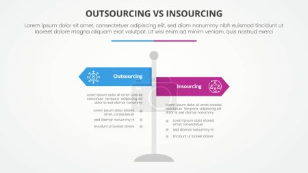 outsourcing versus insourcing comparison opposite infographic concept for slide presentation with road signs pillar with flat style vector