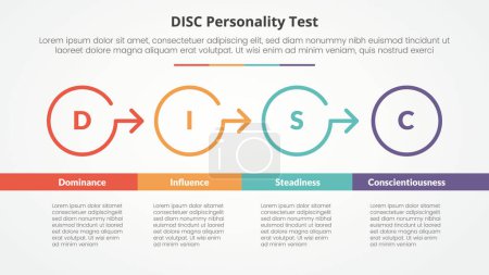 DISC personality test concept for slide presentation with outline circle arrow right direction with bottom table with 4 point list with flat style vector