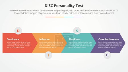 DISC personality test concept for slide presentation with arrow shape horizontal direction with 4 point list with flat style vector