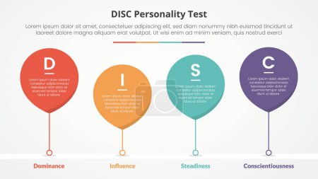 DISC personality test concept for slide presentation with waterdrop bubble with timeline style with 4 point list with flat style vector