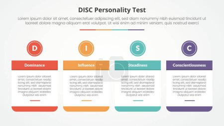 DISC personality test concept for slide presentation with big table and circle header on top with 4 point list with flat style vector