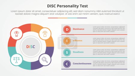 DISC personality test concept for slide presentation with big outline circle and box description stack with 4 point list with flat style vector