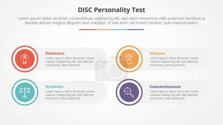 DISC personality test concept for slide presentation with big circle on outline with round rectangle box with 4 point list with flat style vector