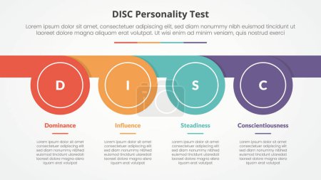 DISC personality test concept for slide presentation with circle whistle shape horizontal with 4 point list with flat style vector