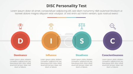 DISC personality test concept for slide presentation with big circle and horizontal direction with 4 point list with flat style vector