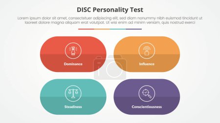 DISC personality test concept for slide presentation with round capsule shape with matrix structure with 4 point list with flat style vector