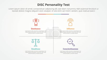 DISC personality test concept for slide presentation with matrix structure and line divider with 4 point list with flat style vector